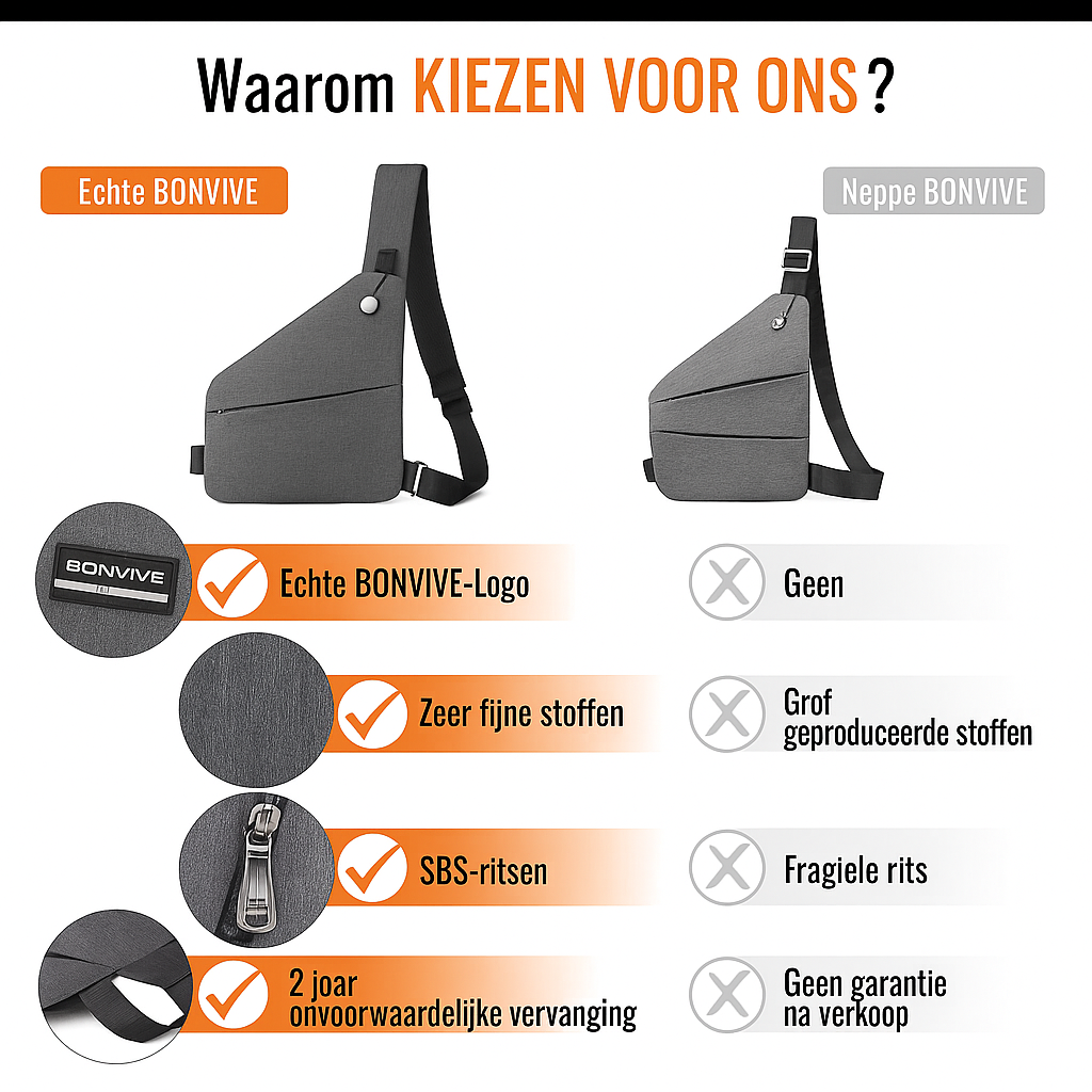 Bonvive | Anti-Theft Crossbody Shoulder Bag – Safe &amp; Stylish Bag for Travel, Work, and Sports 